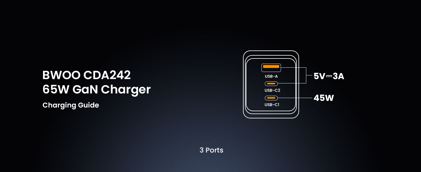 BO-CDA242 GaN Charger with USB-A USB-C Ports
