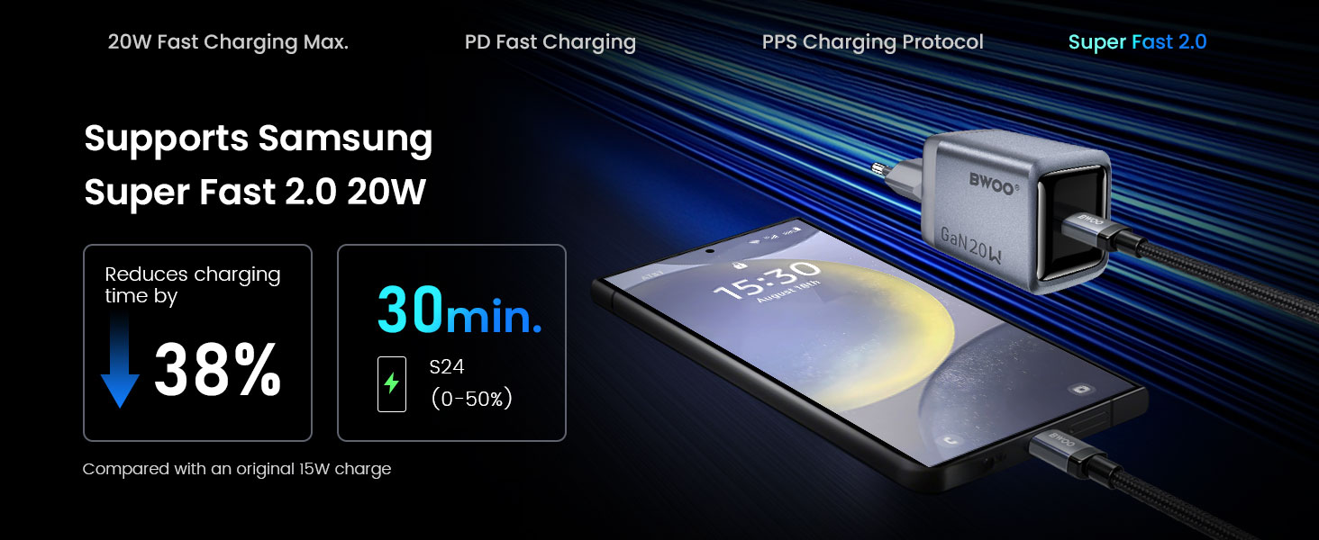 BO-CDA246 GaN Charger for Android