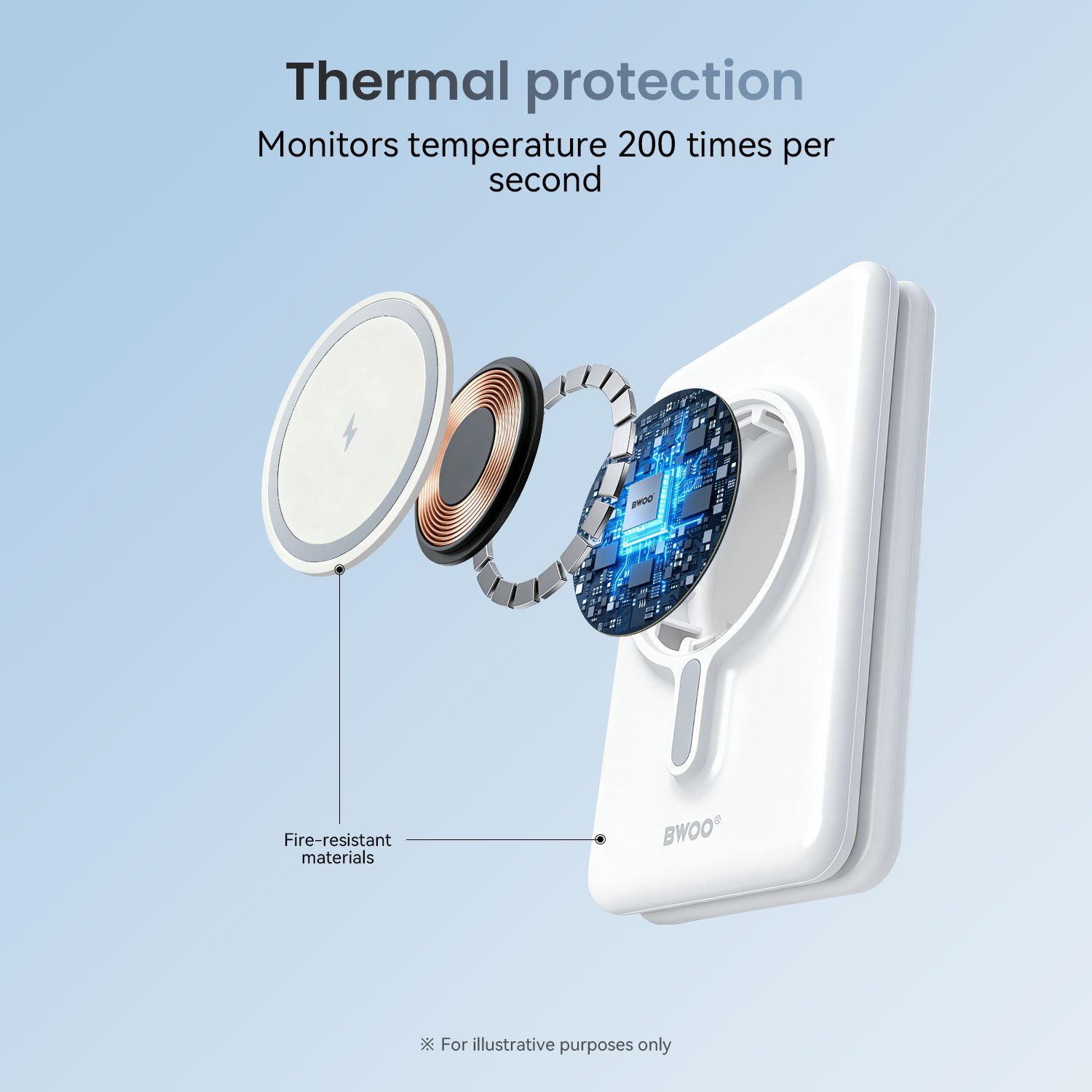 3 in 1 Wireless Charging Station with Thermal Protection