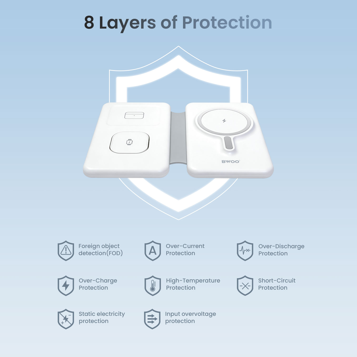 3 in 1 Wireless Charging Station with 8 Layers of Protection