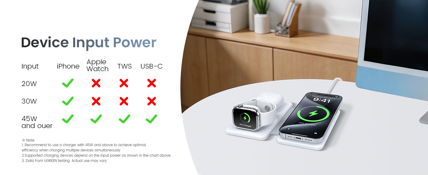 45W Input Power