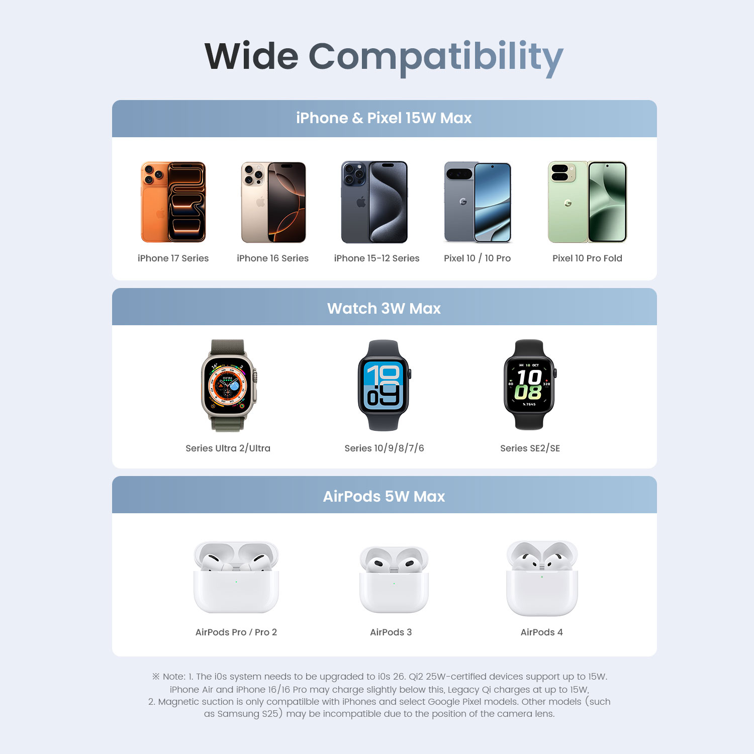 3 in 1 Wireless Charging Station with Wide Compatibility