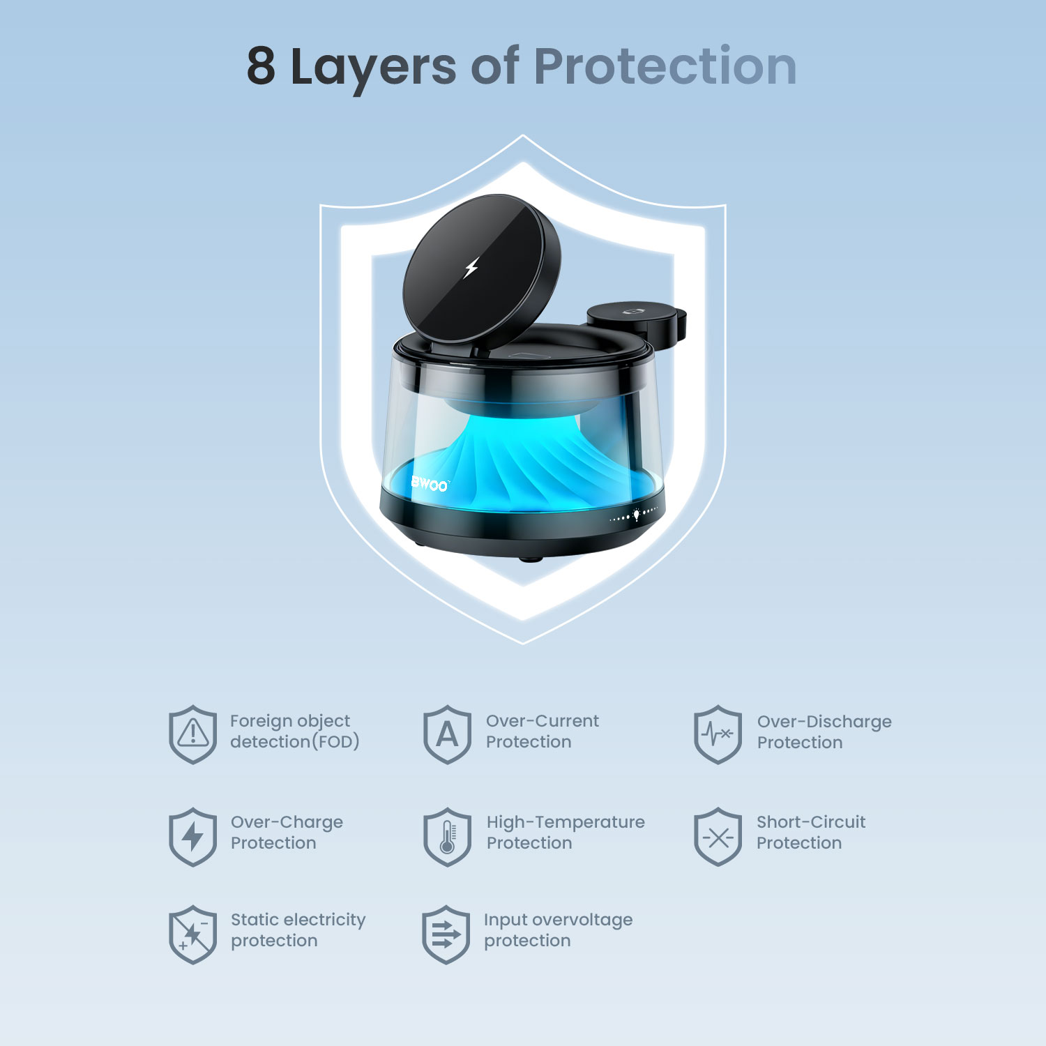Wireless Charging Station with 8 Layers of Protection