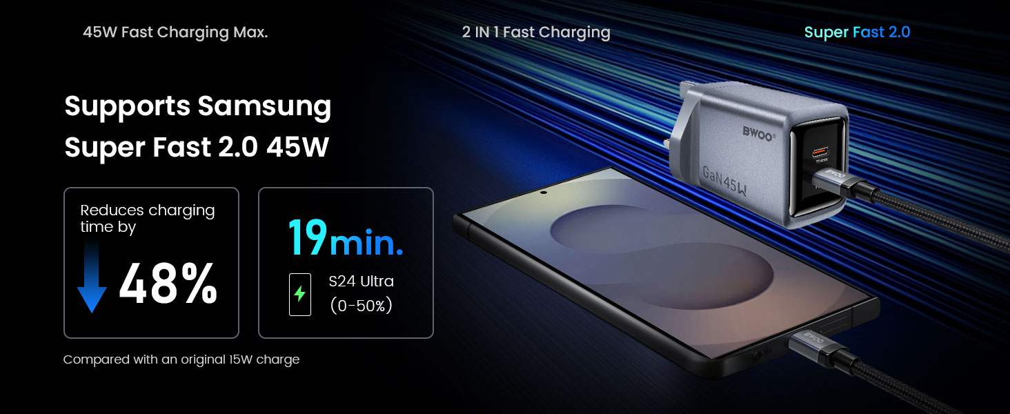 BO-CDA250 Fast GaN Charger 45W