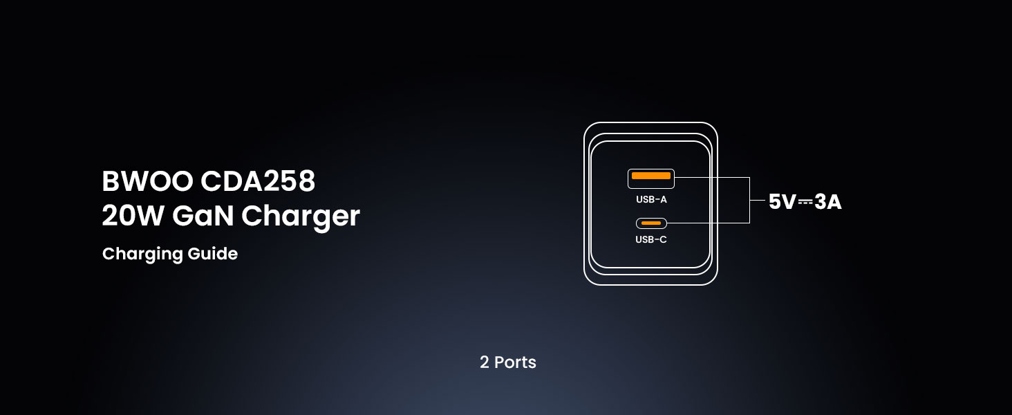 BO-CDA258 USB A + USB C GaN Charger