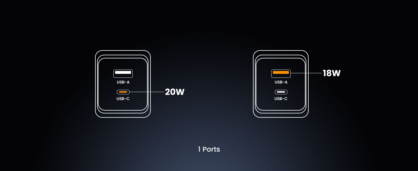 BO-CDA258 USB GaN Charger 2 in 1