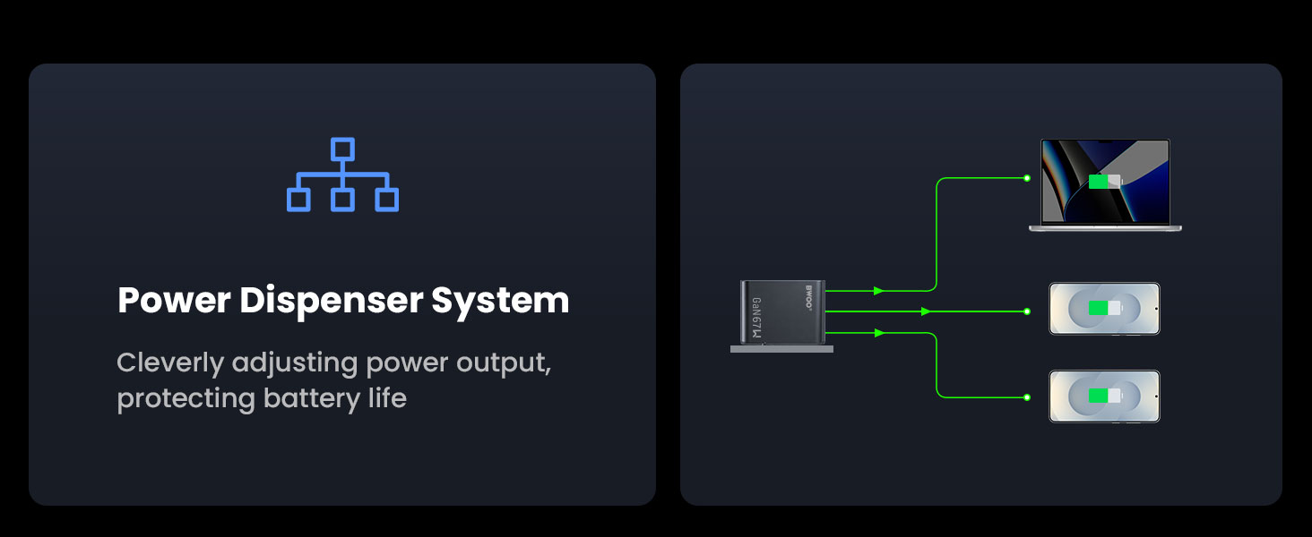 BWOO 67W charger three ports USB-C USB-A cables simultaneous power