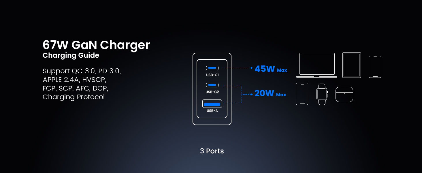 BWOO 67W 3-port charger power distribution across three ports