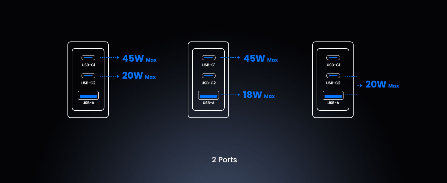 BWOO GaN charger powering smartphone tablet smartwatch three ports