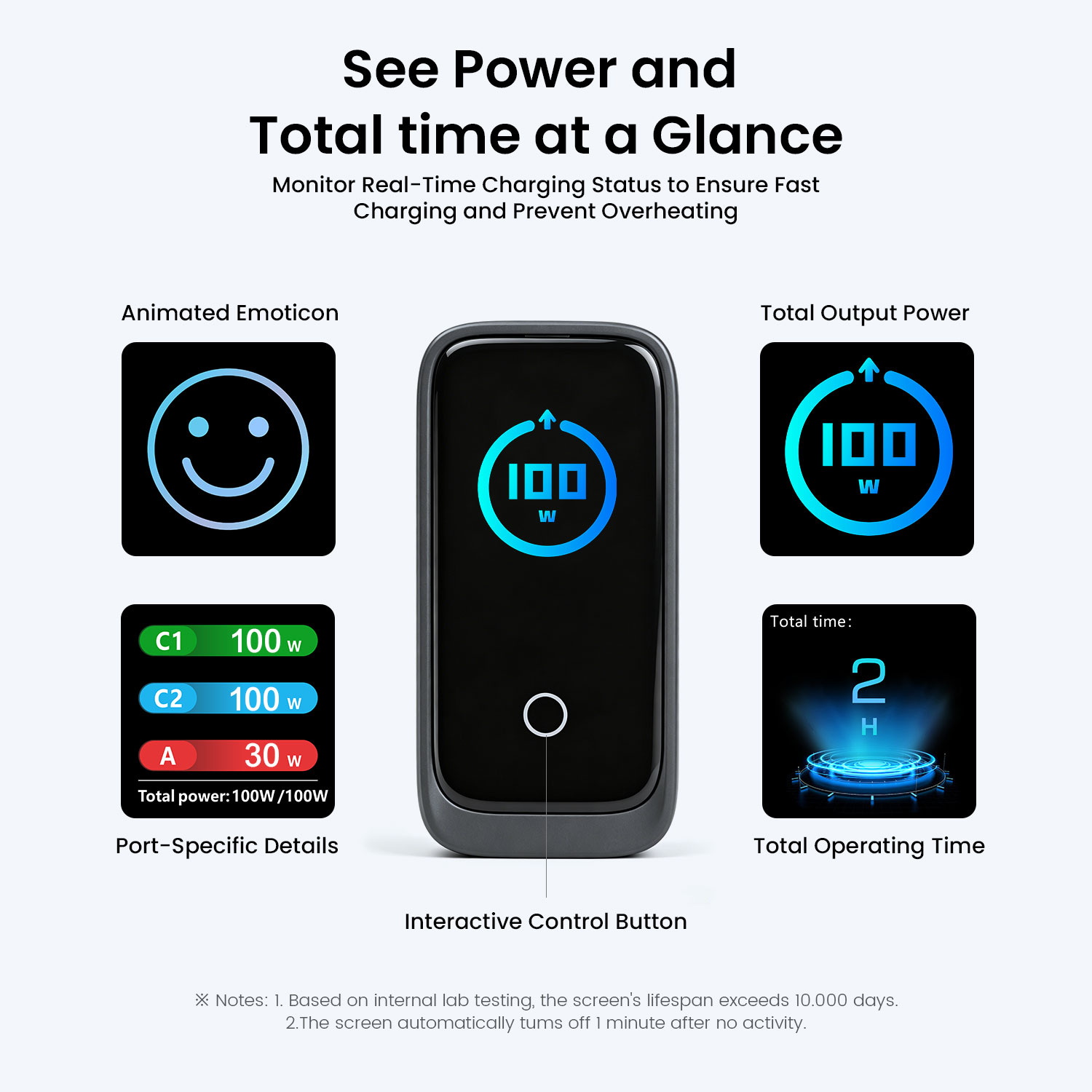 BWOO smart display charger for total charging time