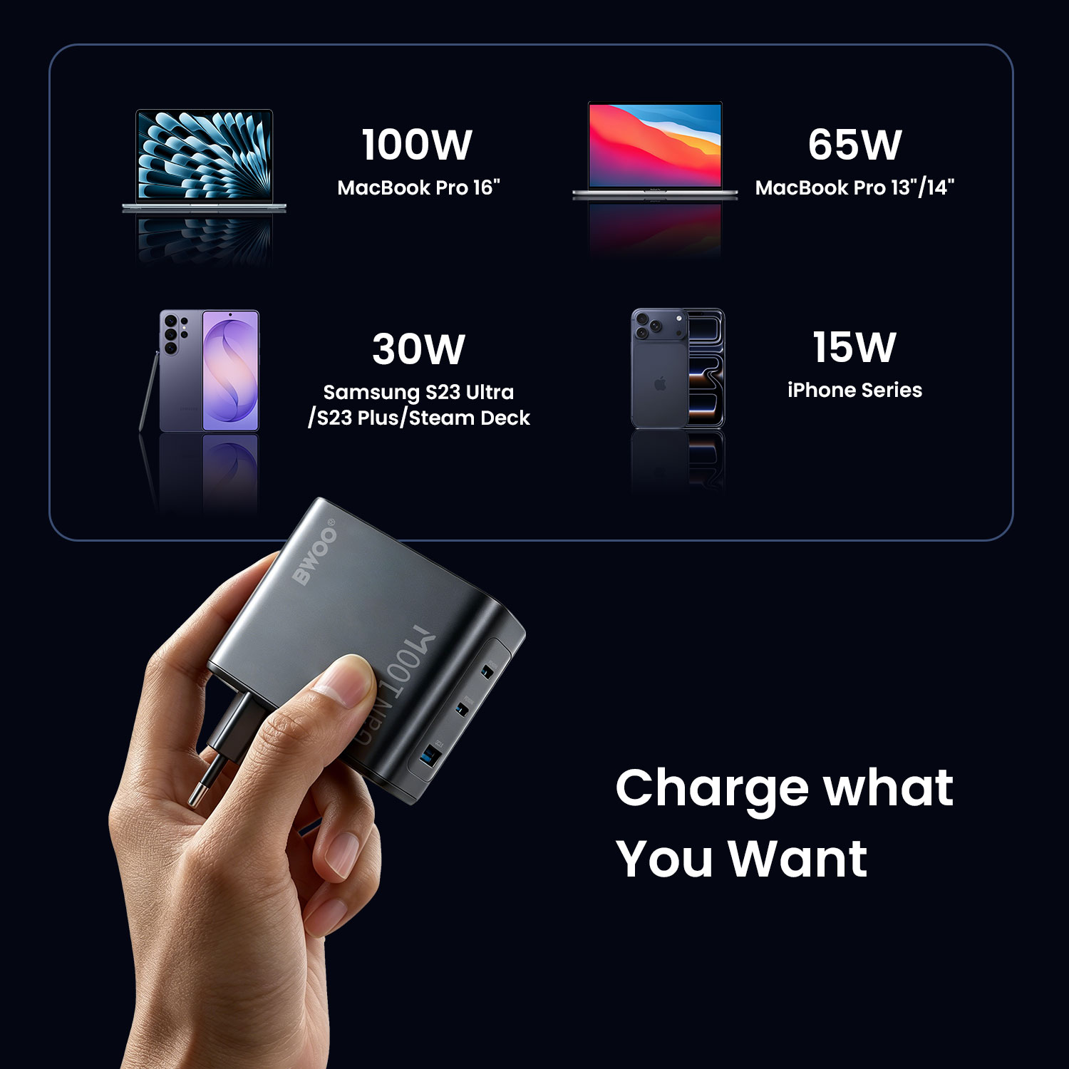 BWOO 100W Smart Display Charger with High Compatibility