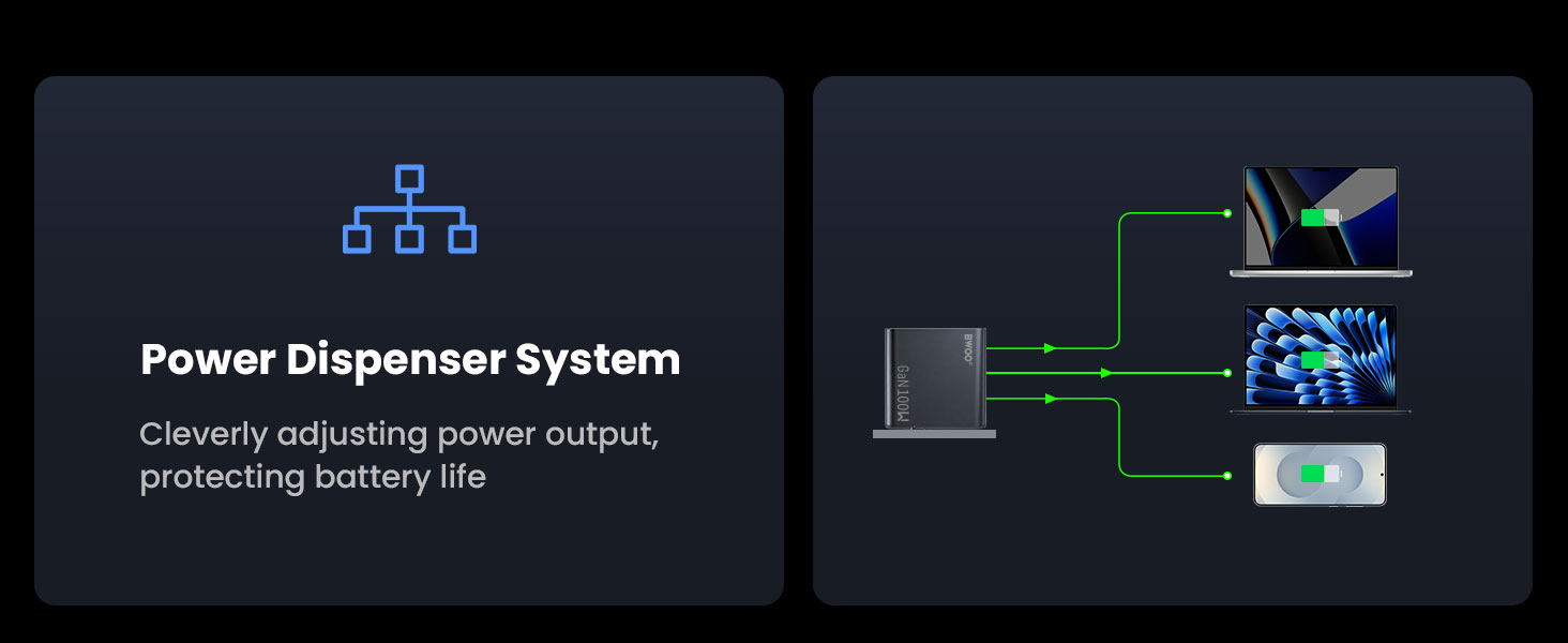 BWOO 100w gan charger with power dispenser system