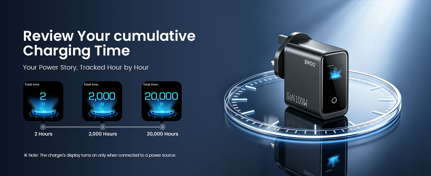 BWOO GaN Smart Display Charger Shows Charging Time