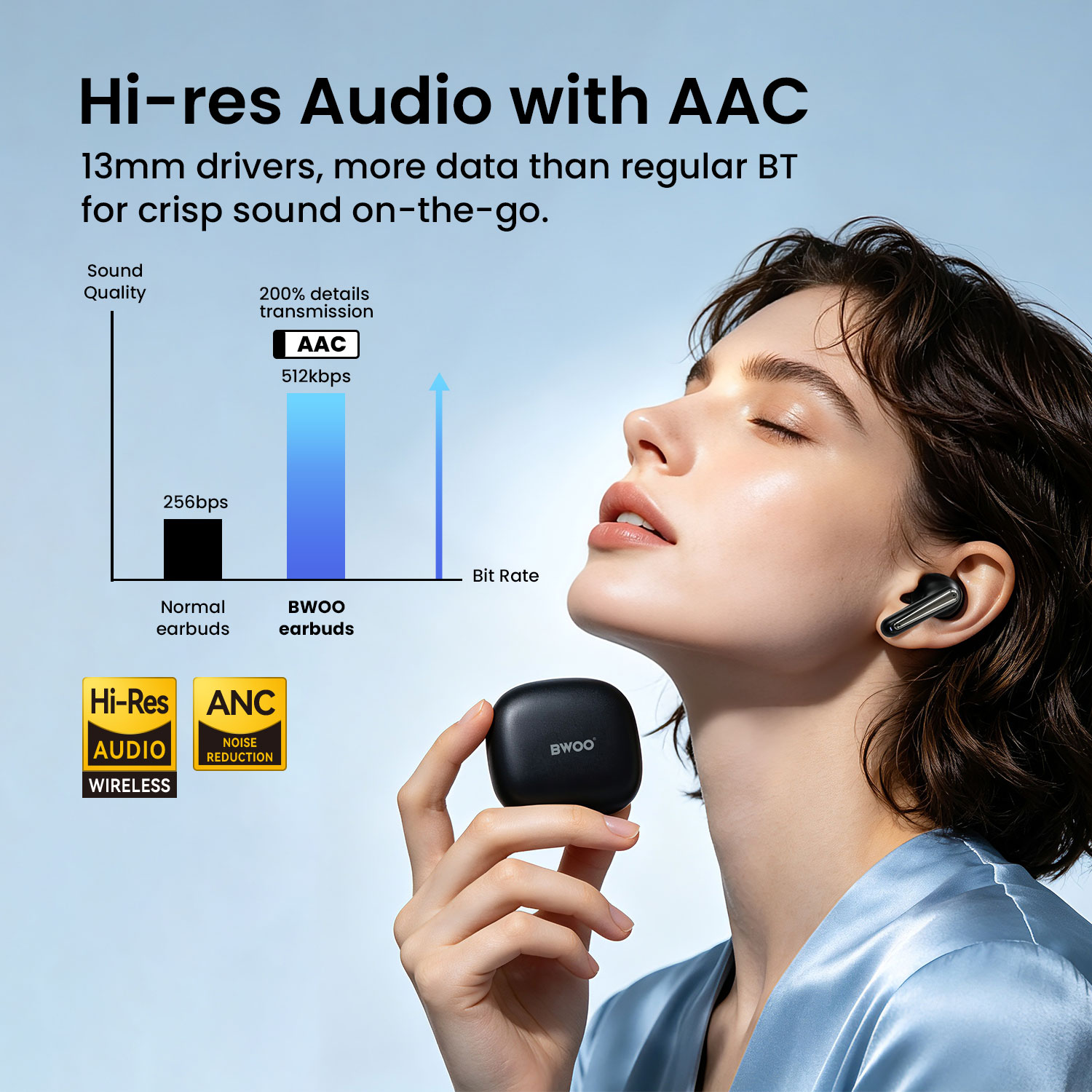 BWOO Hi-Res Audio with AAC BT Earbuds