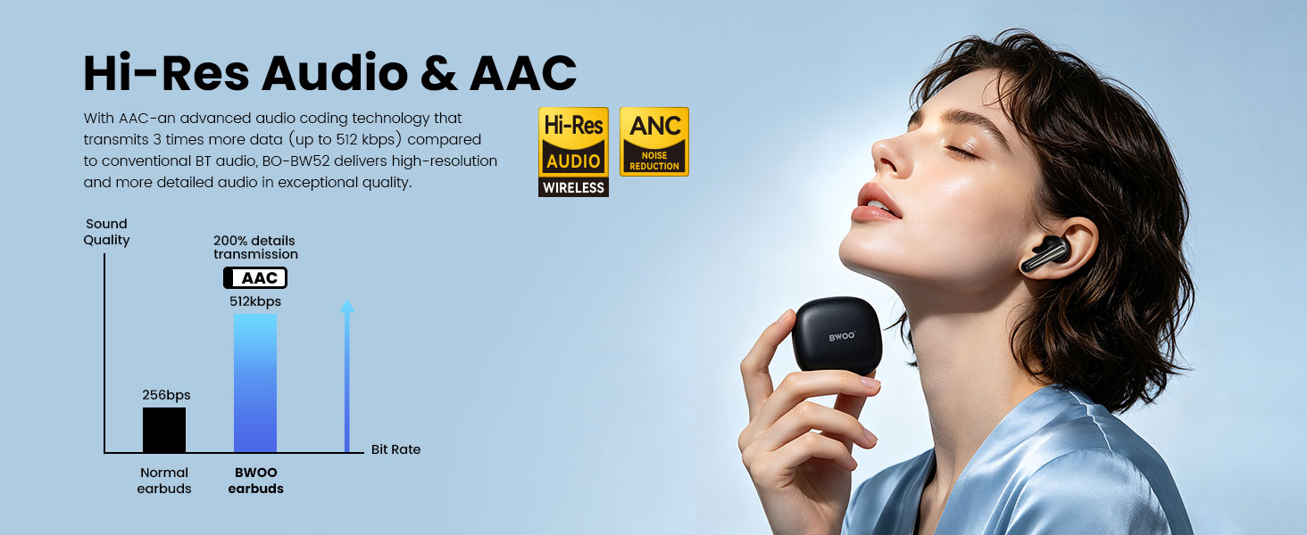 BWOO ANC Wireless Headphones with Hi-Fi Sound Quality