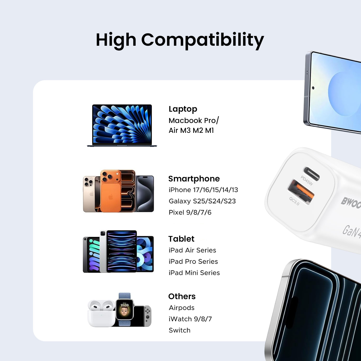 BWOO 45w gan charger with high compatibility