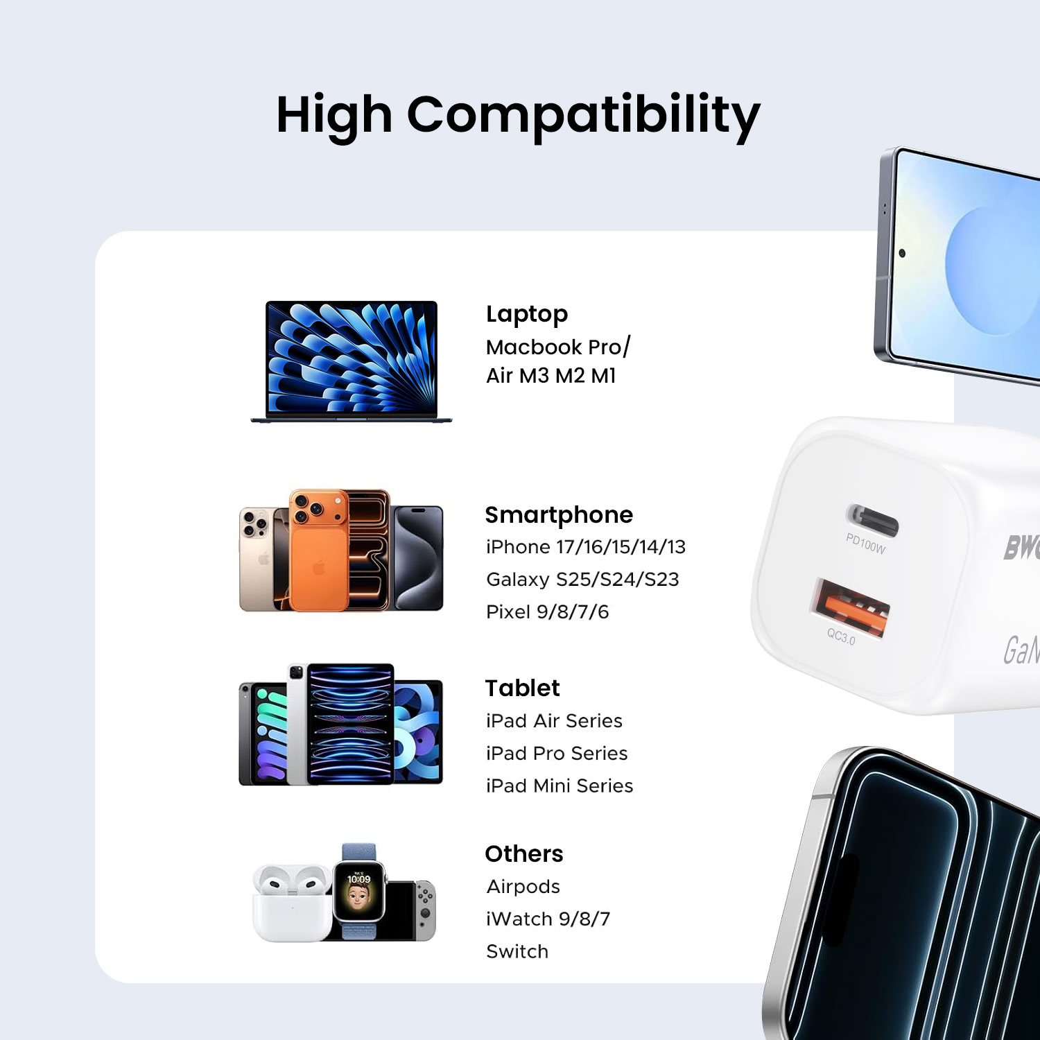 BWOO 100w gan charger with high compatibility
