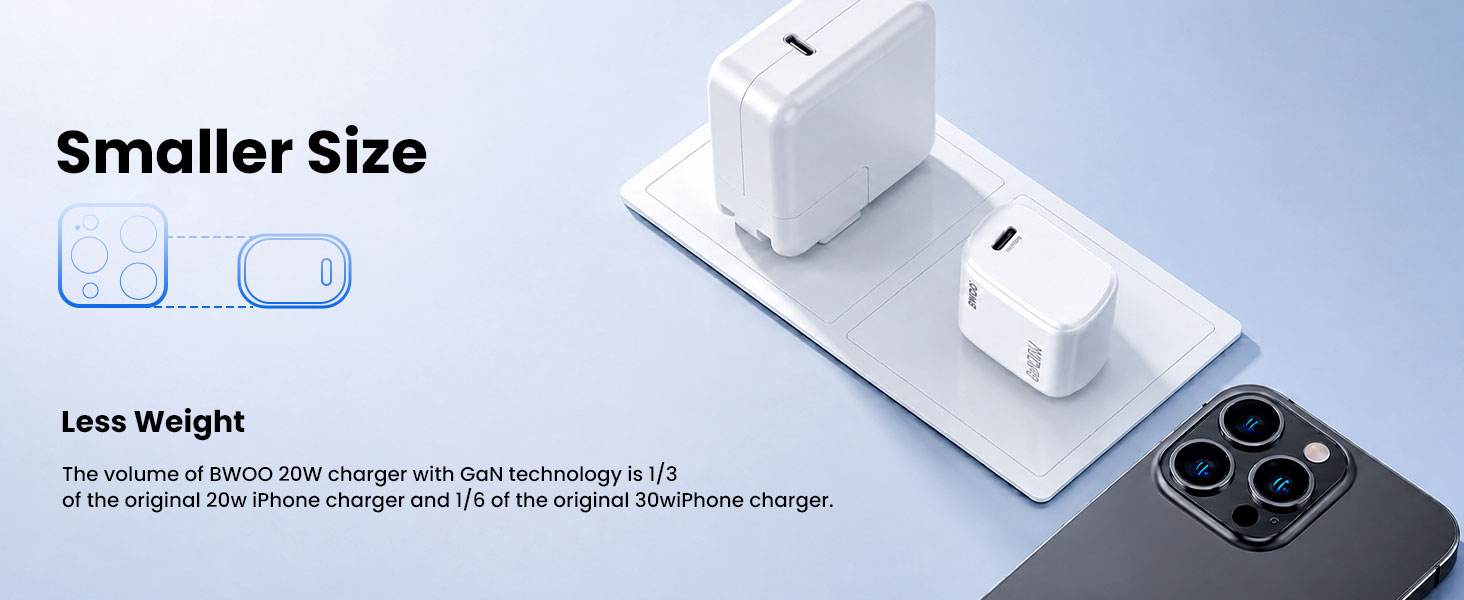 Small and Lightweight 20W GaN Charger
