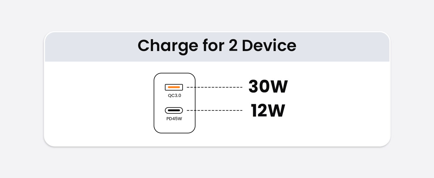 45W Fast Charger for Two Devices