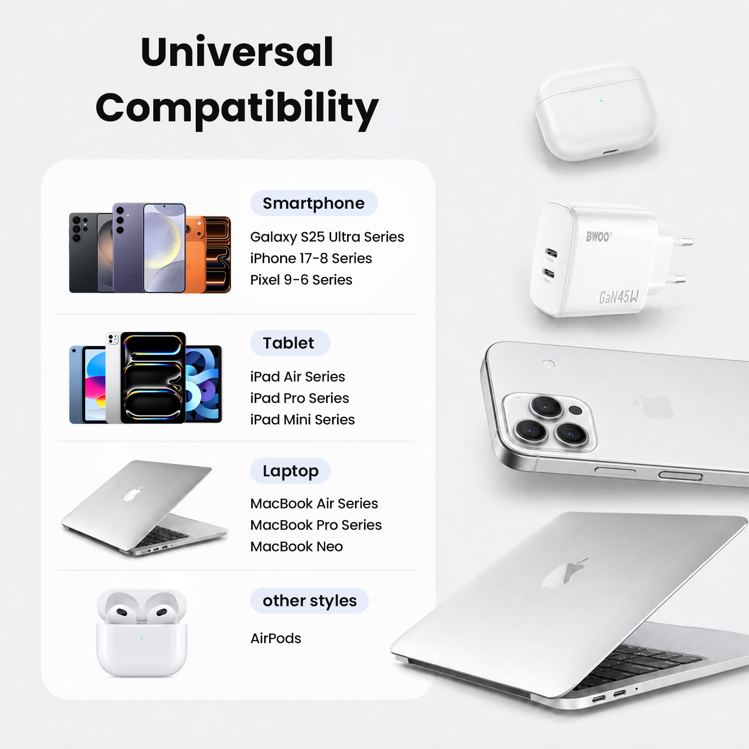 Dual USB-C Charger for Smartphones and Tablets