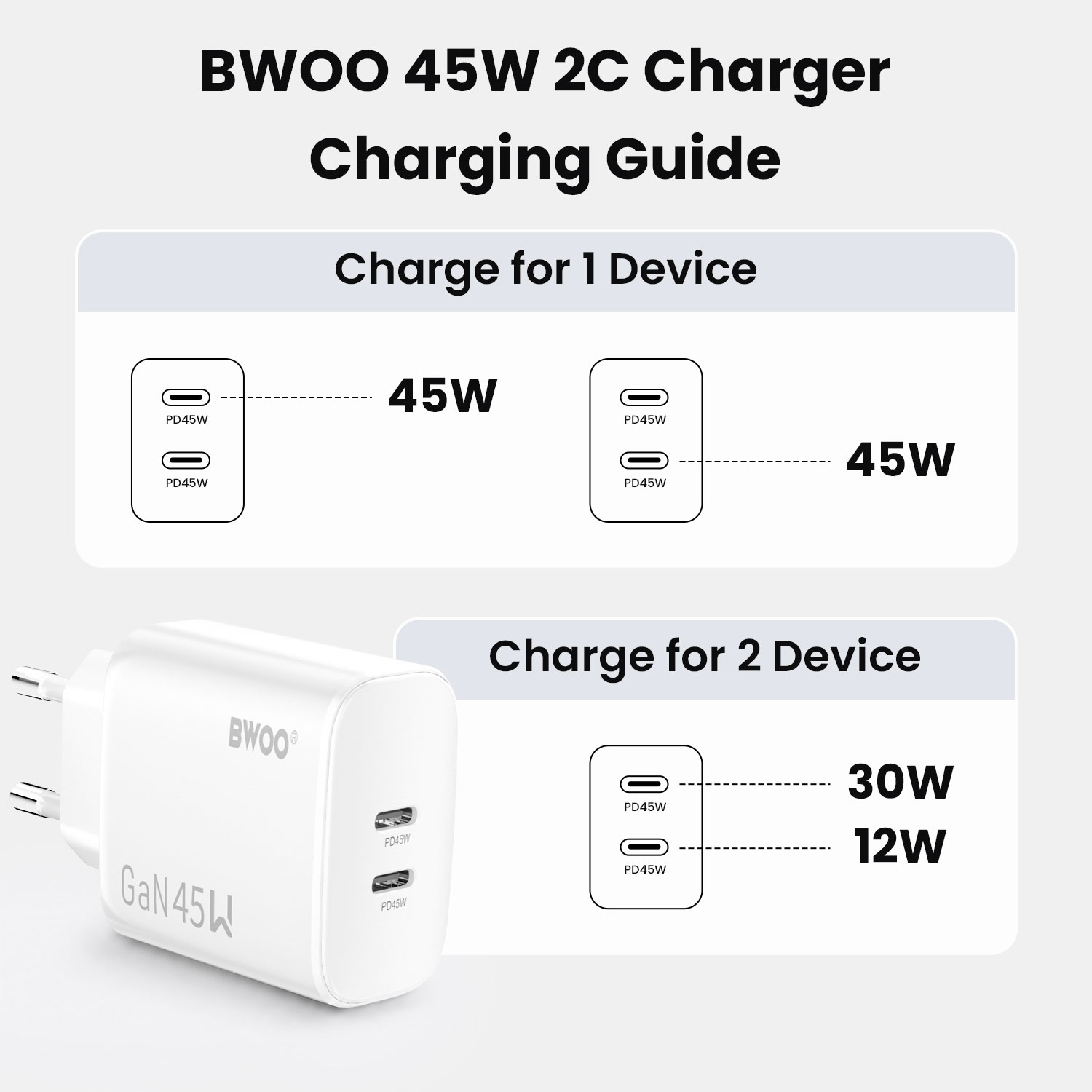 BWOO Compact GaN Charger for Two USB-C Devices