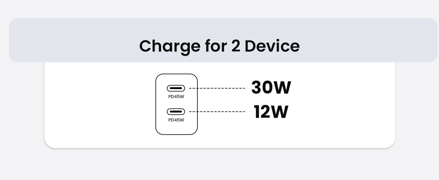 Dual USB-C 45W Fast Charger for Two Devices