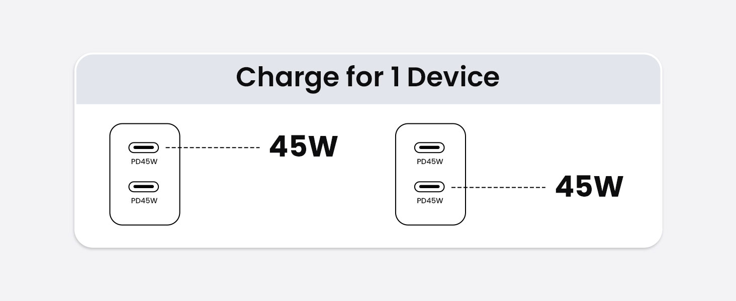 45W USB-C Charger for Simultaneous Charging