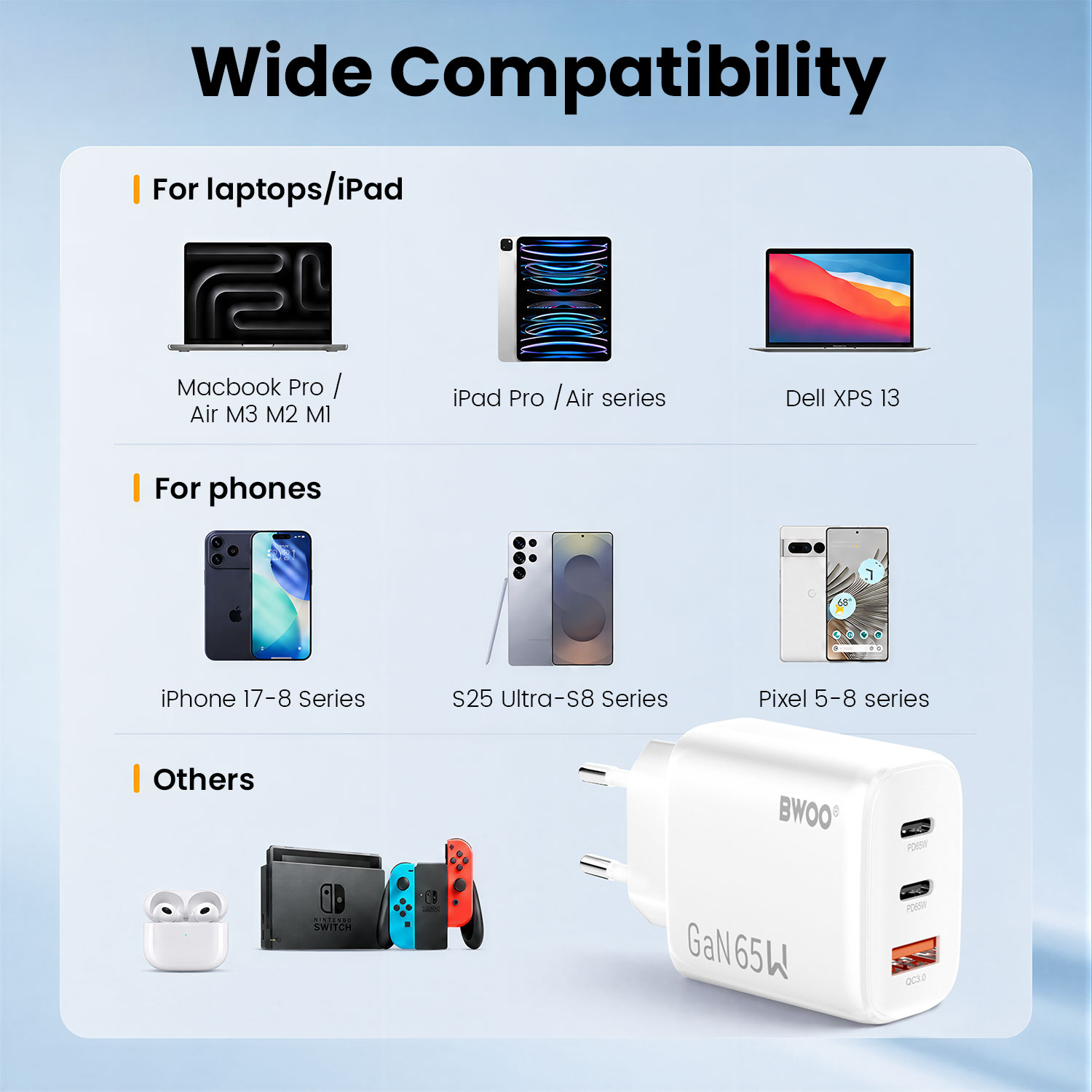 65W GaN Fast Charger with Safety Protection