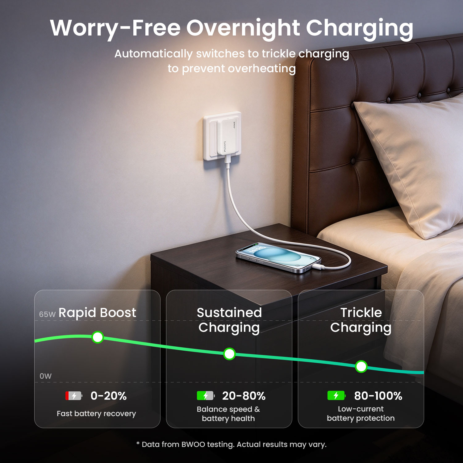 65W Fast Charging Adapter with Safety Protection
