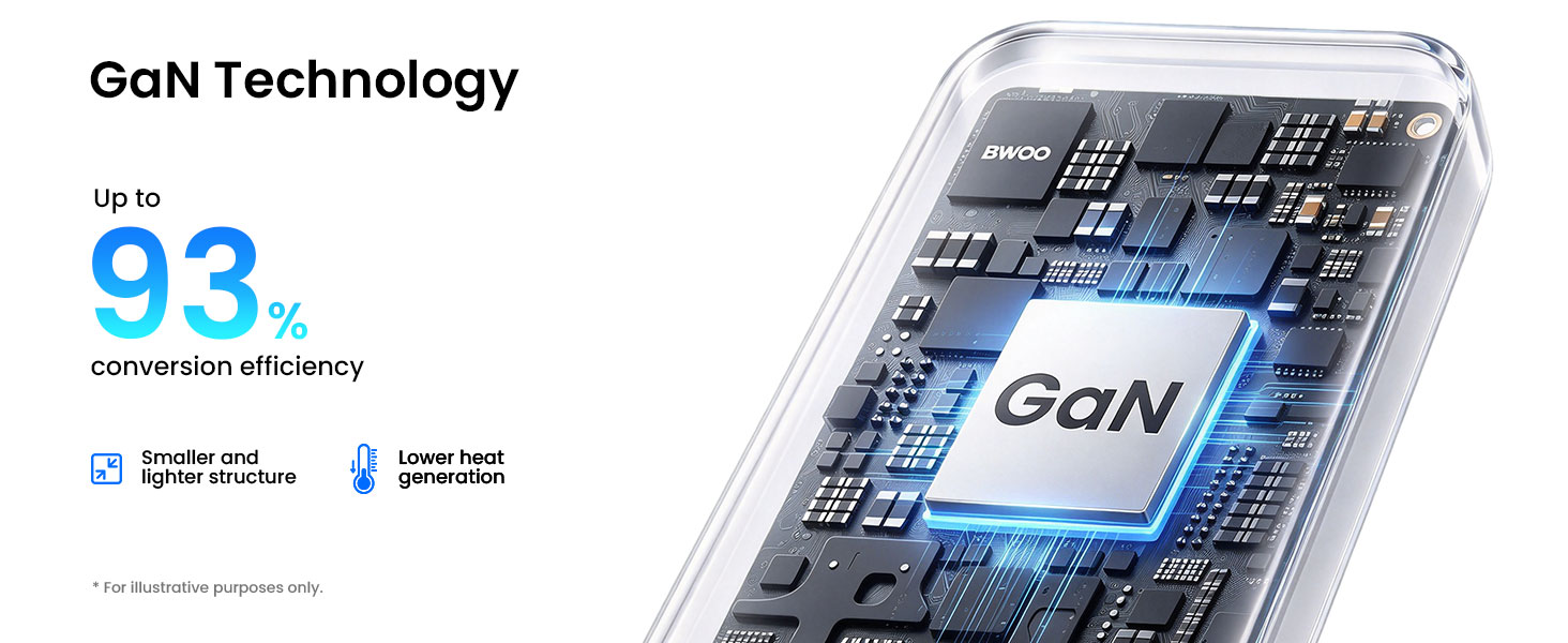 65W Flat Fast Charger with GaN Technology