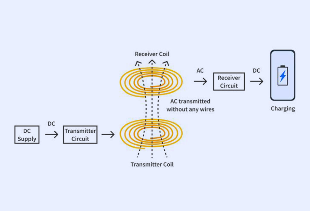 what is qi wireless?-2