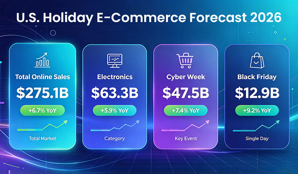 U.S. Holiday E-Commerce Forecast 2026.jpg